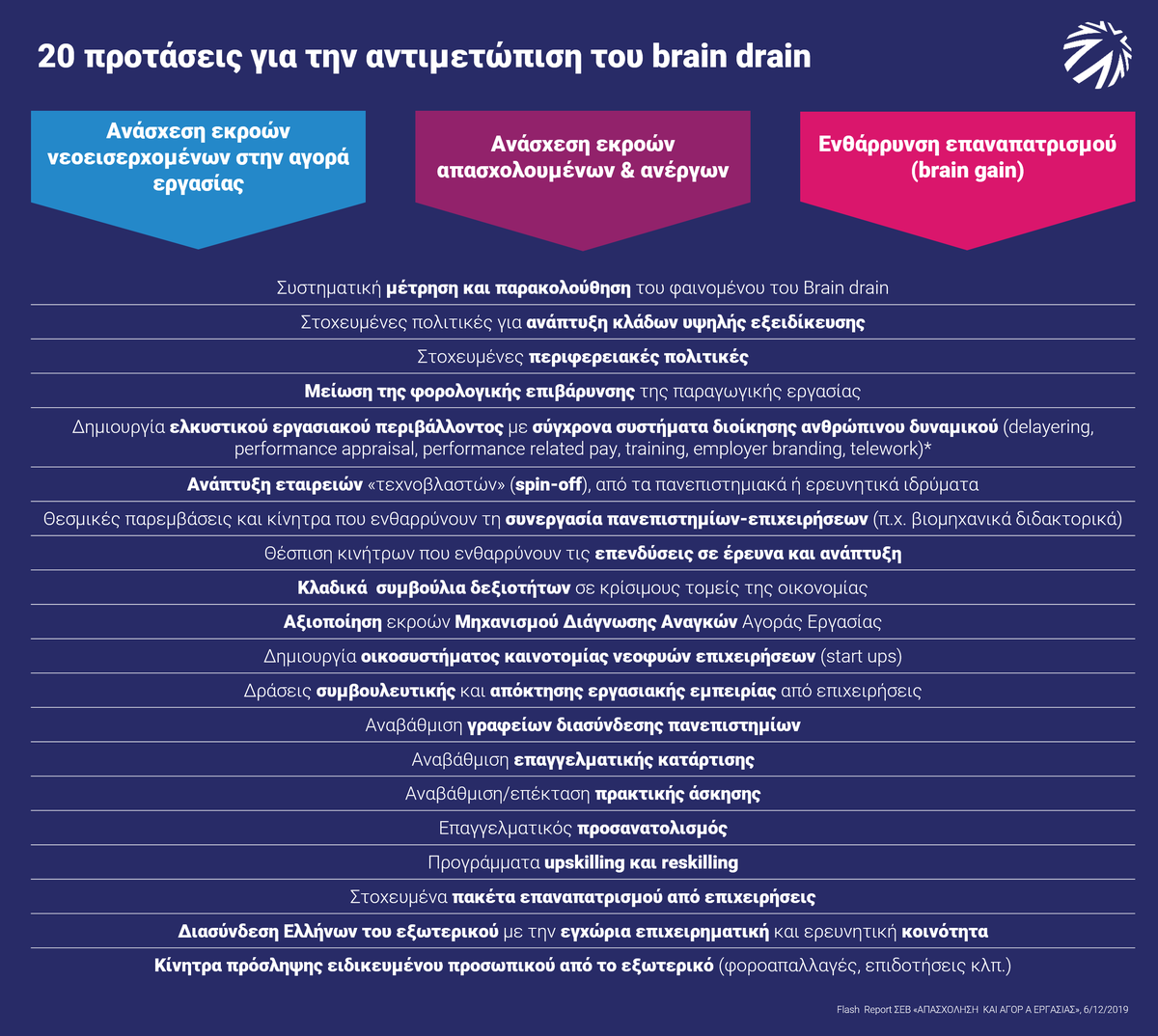 BrainDrain