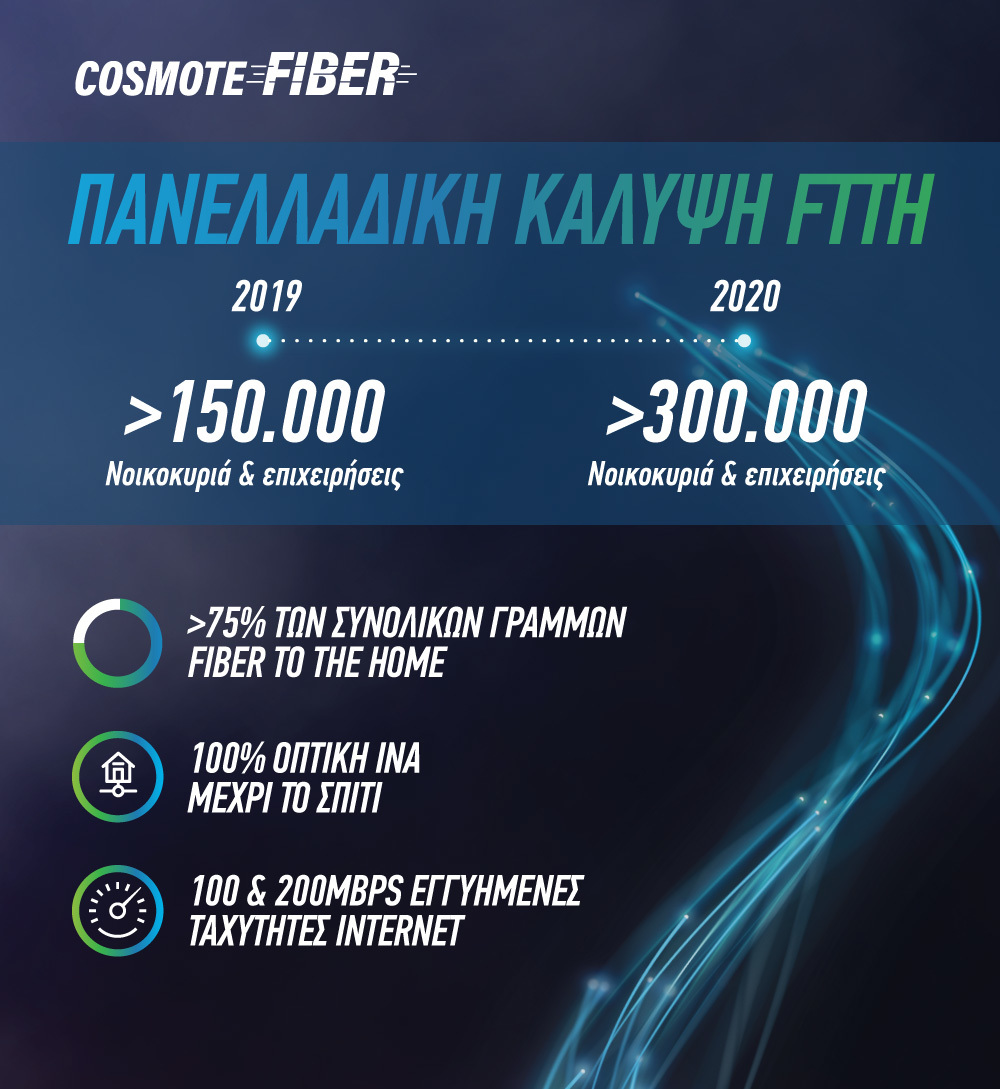 COSMOTE Fiber 150000 FTTH visual GR