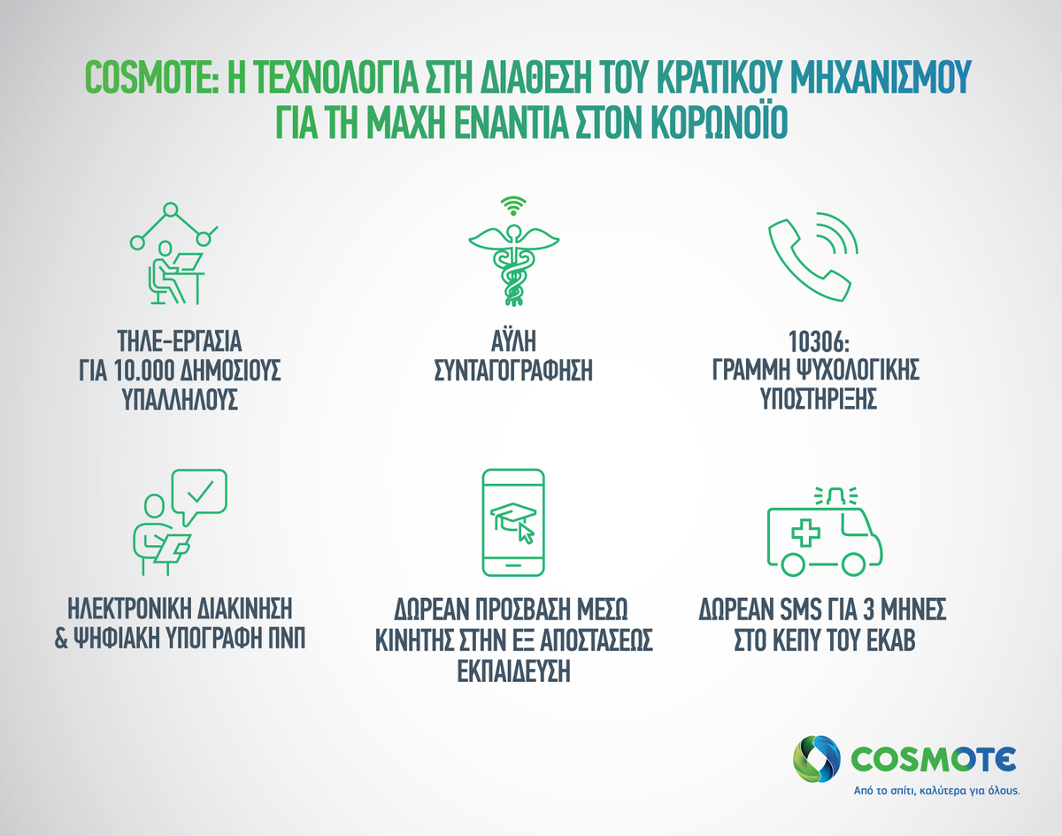 COSMOTE Technology Support gr