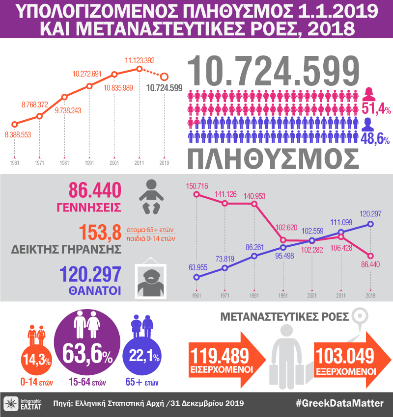 DT population