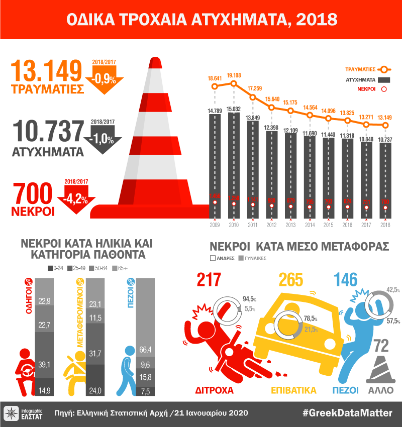 DT roadacidents