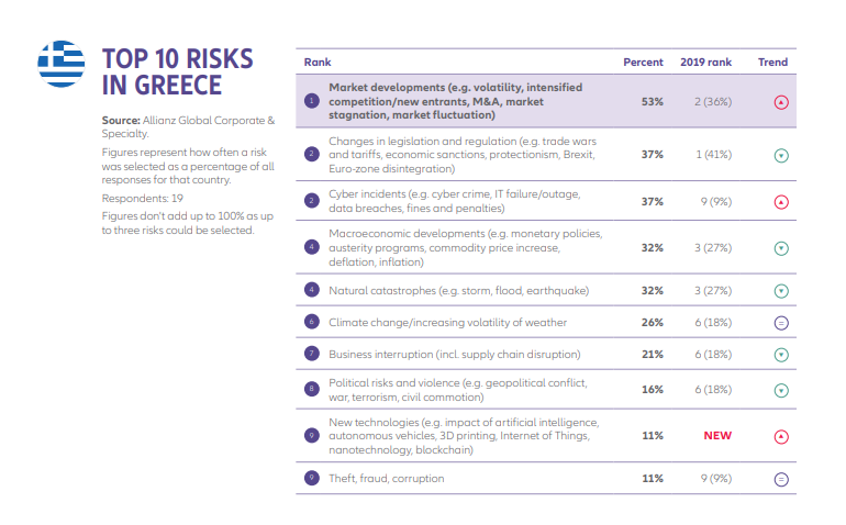 Greece 2020