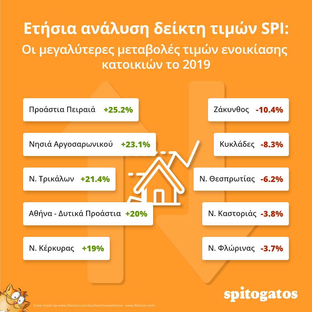 Infographic on 2019 review rent
