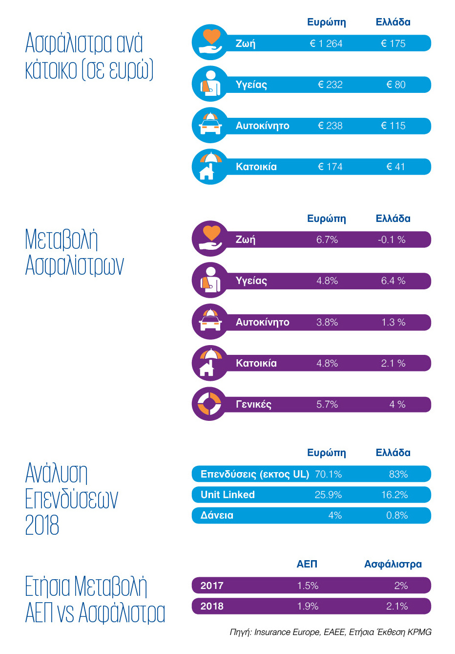 KPMG ΑΣΦΑΛΙΣΤΙΚΗΑΓΟΡΑ1