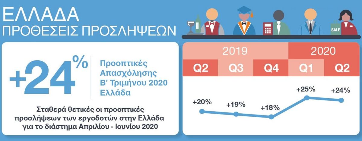 MEOS1
