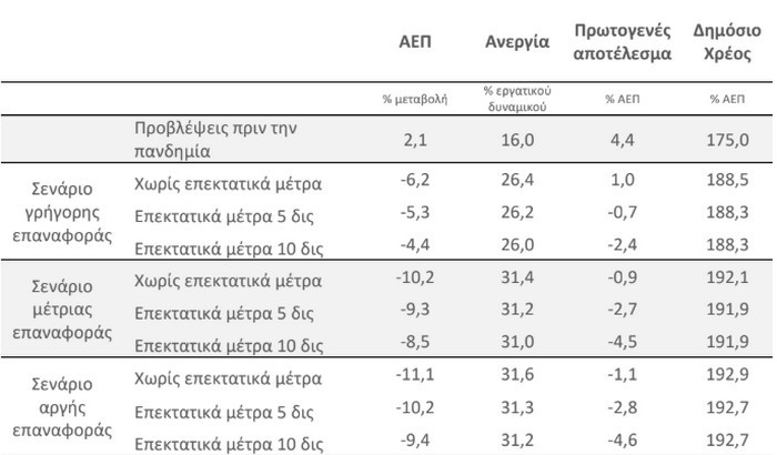 aep