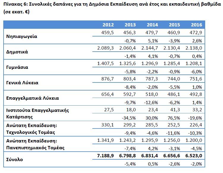 elstat ekpaideusi1