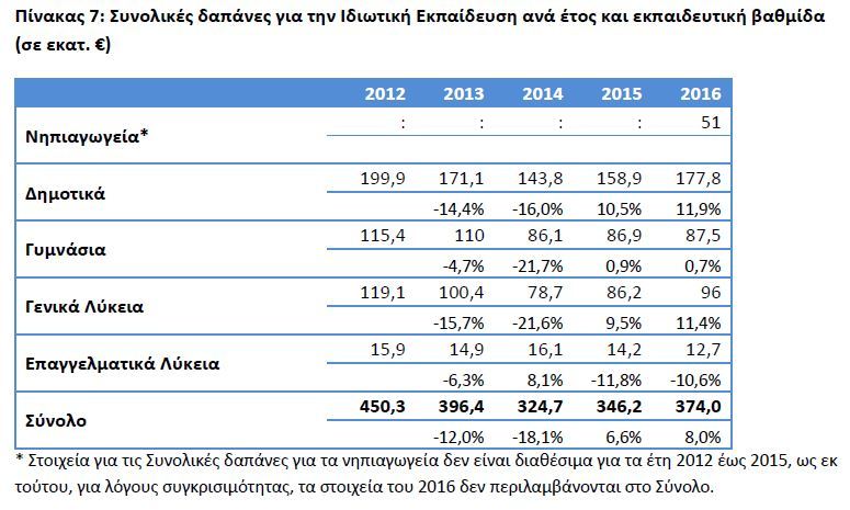 elstat ekpaideusi2