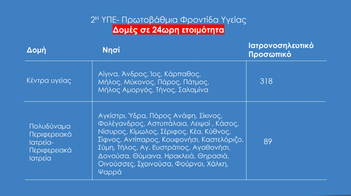 nisia 2