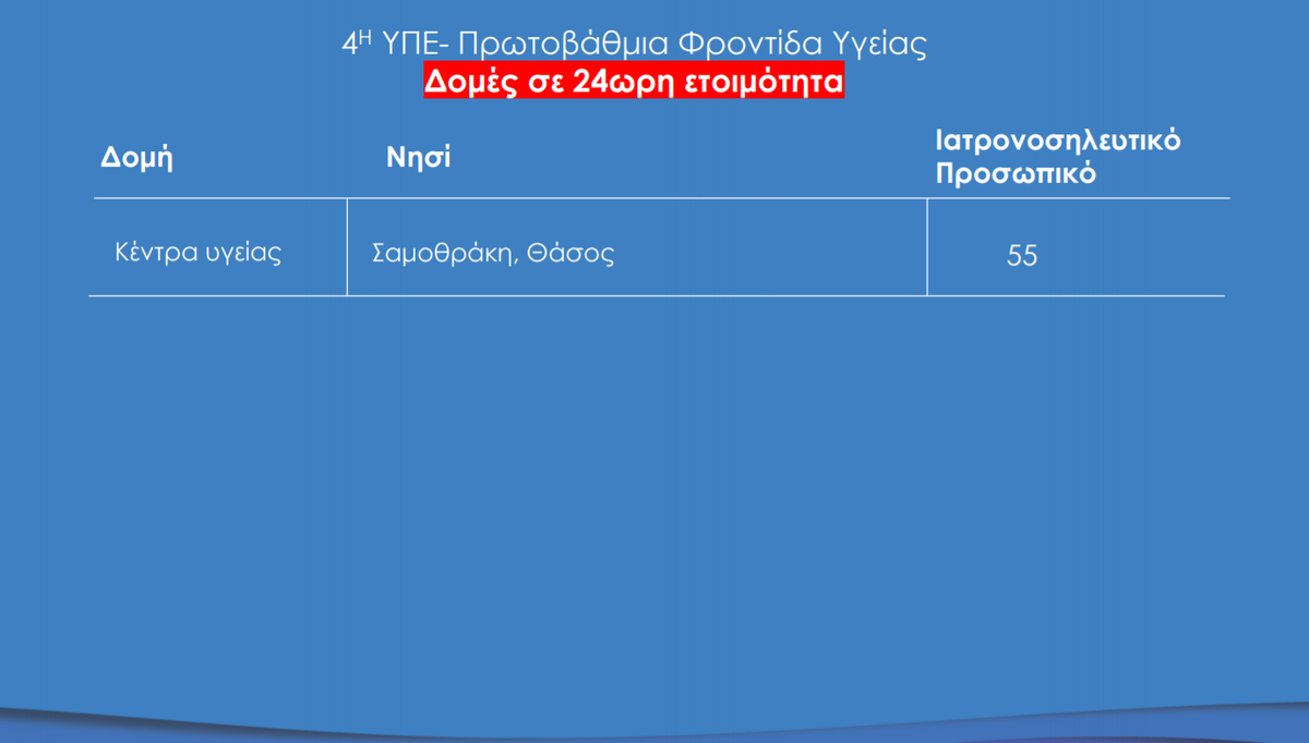 nisia 3