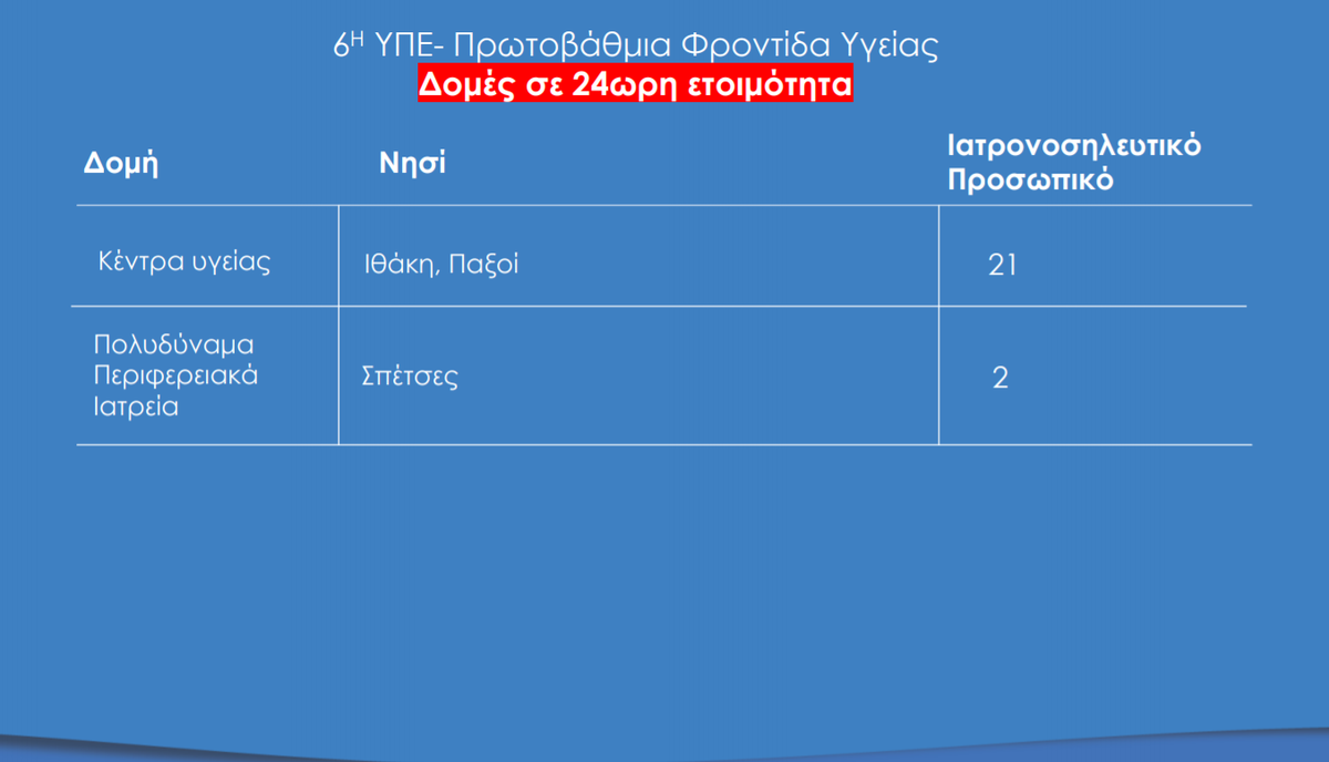 nisia 5