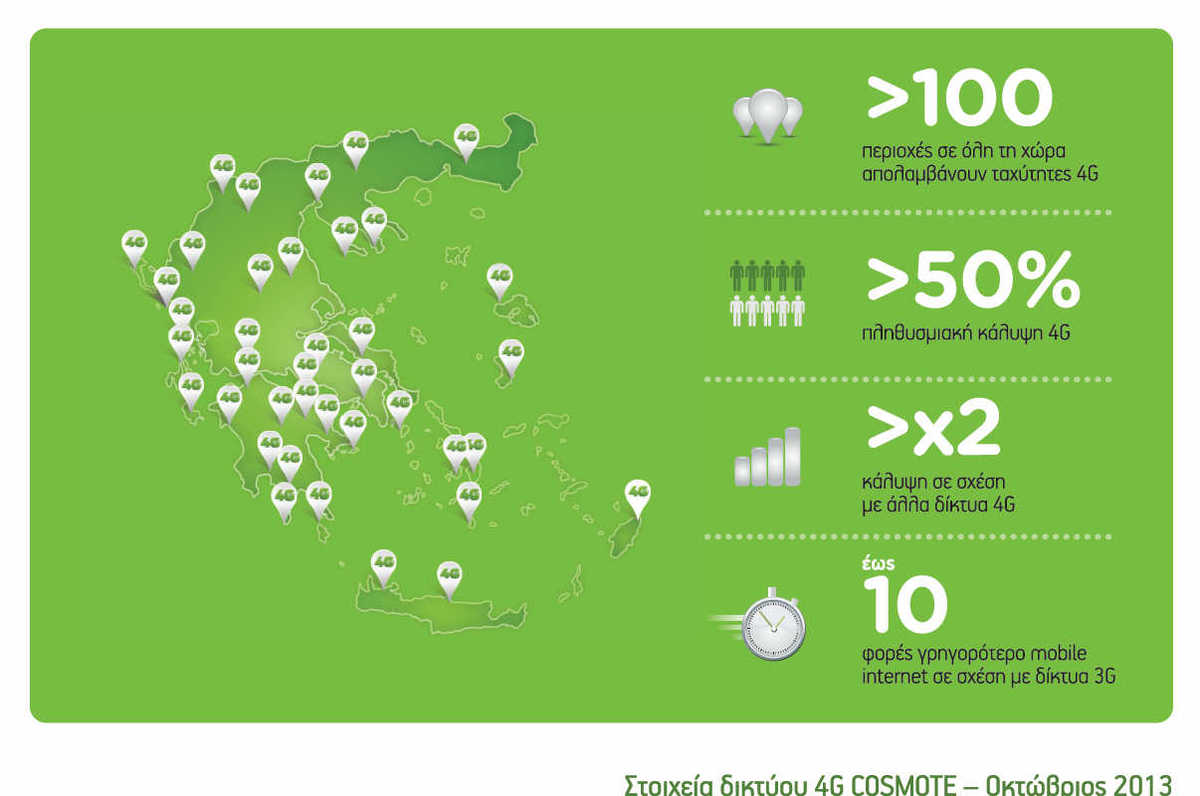 cosmote4g