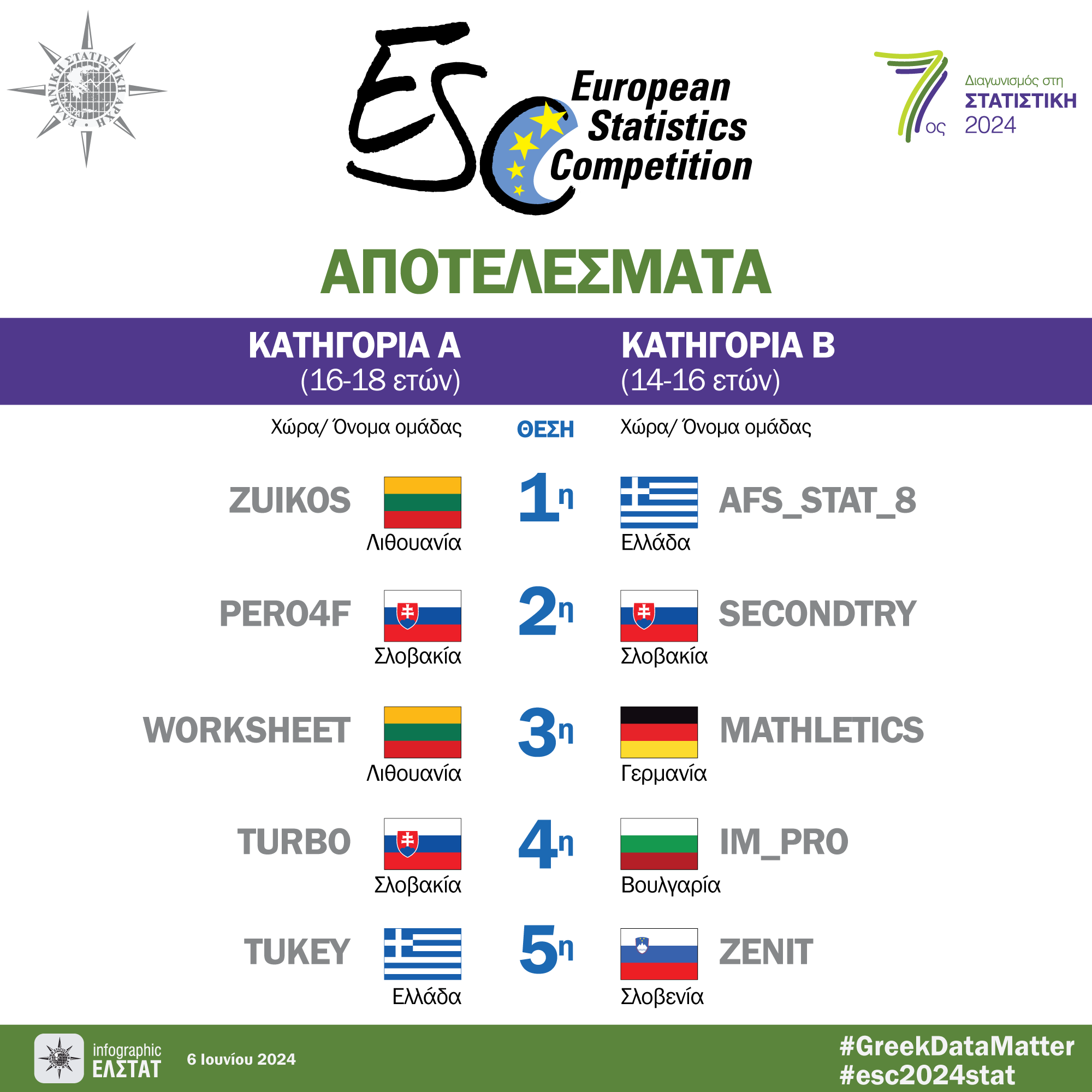 7os diagonism european comp gr