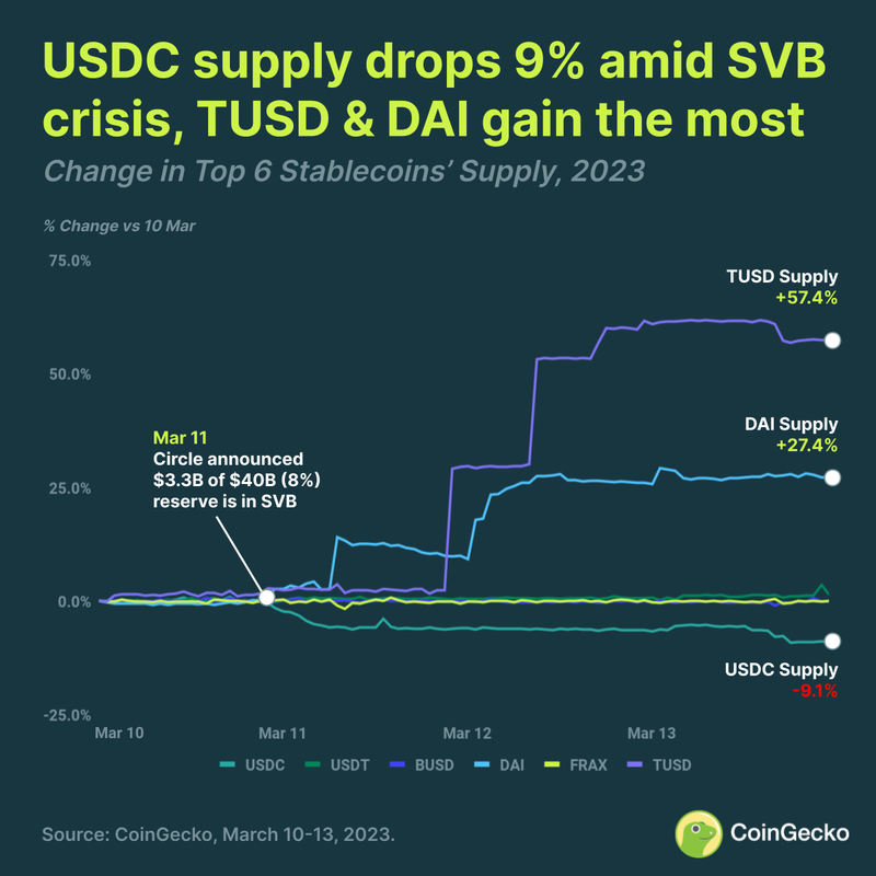 svbstablecoinsin