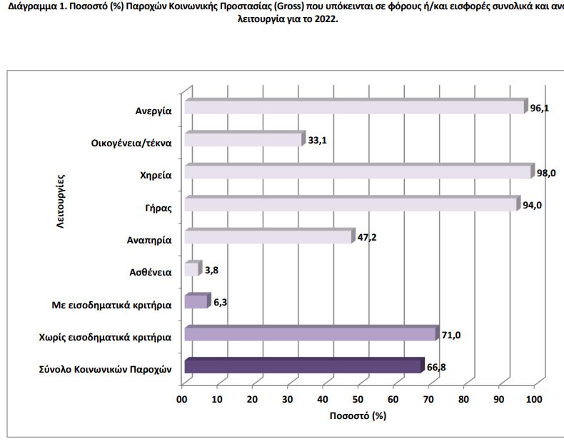diagramma 1 elstat