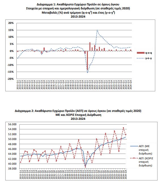 diagramma 1 elstat Martios aep