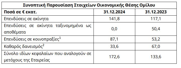dimand ec results