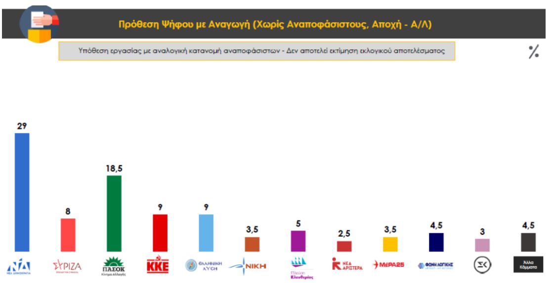 dimoskopisi protara