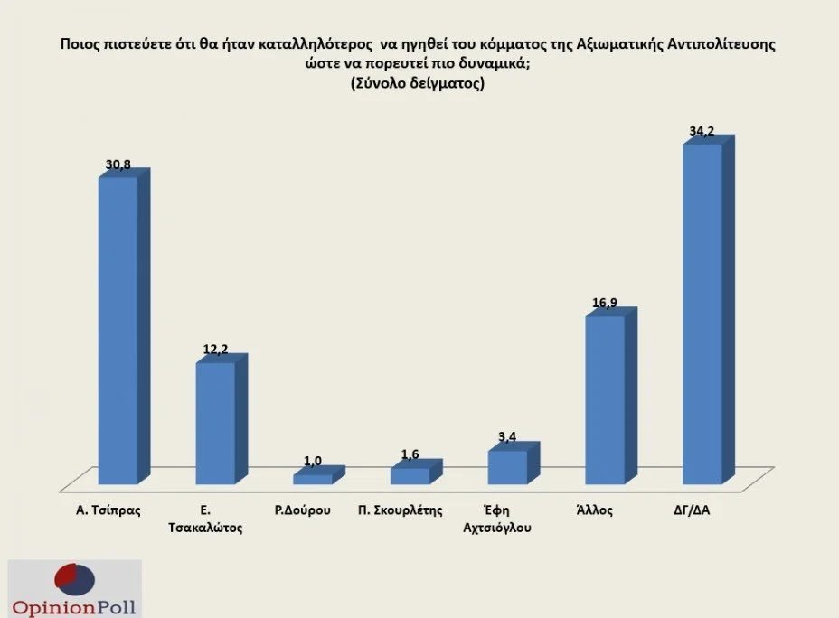 dimoskopsyriz