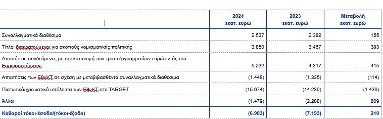 ecb katastaseis