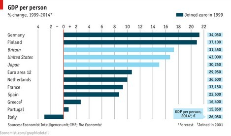 economist