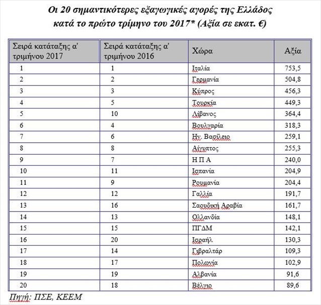 eksagoges 1