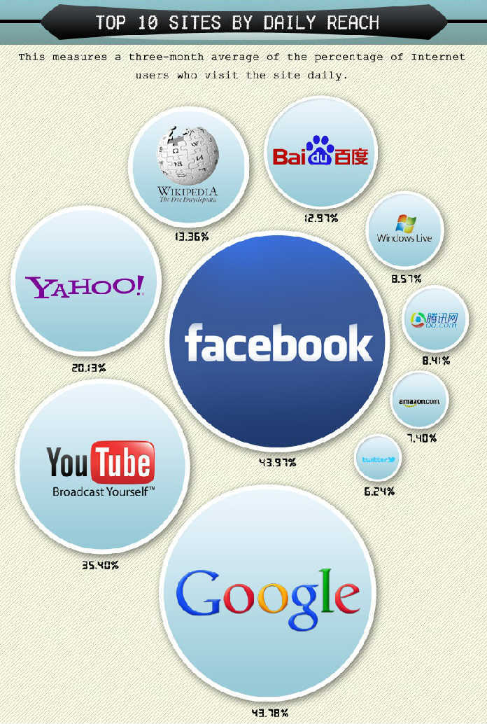 facebooka 1804