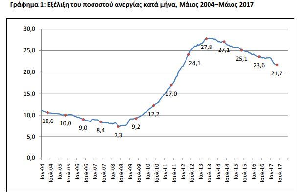 elstat