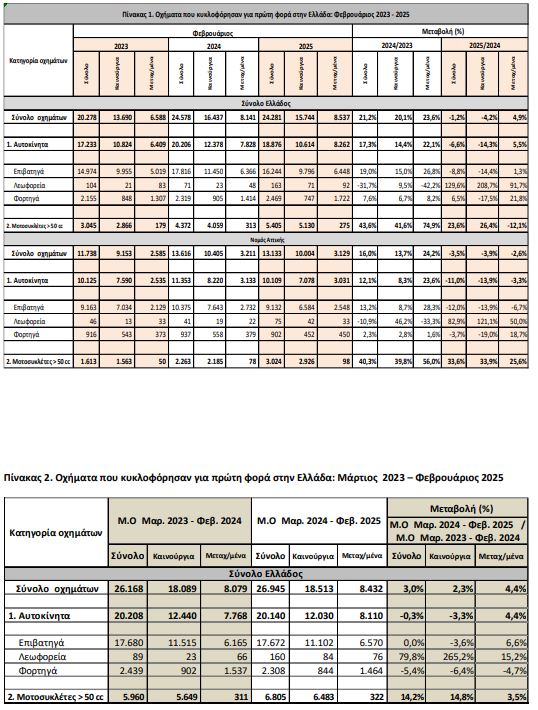 elstat 1 2
