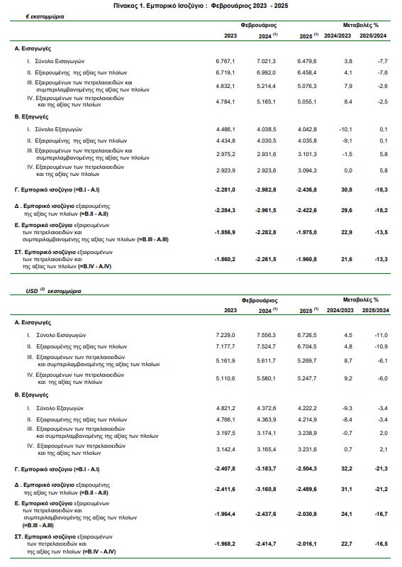 elstat 2023 2025