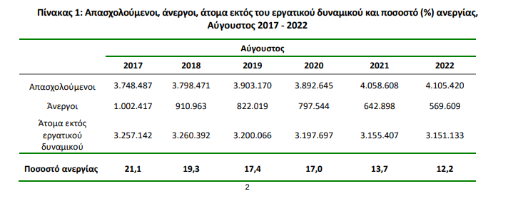 elstat e.d 30.9