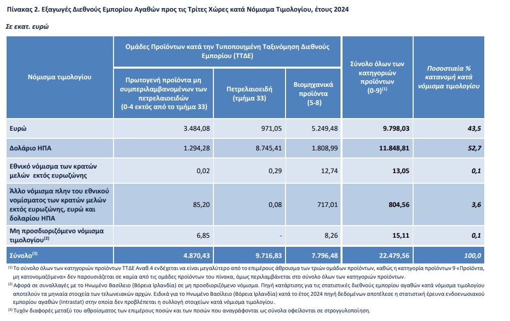 elstat exagoges