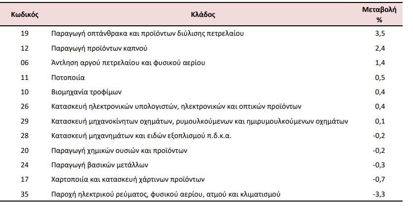 elstat metavoli 2