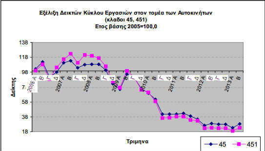 elstat oxhmata100913