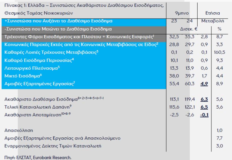 elstat pigi 1