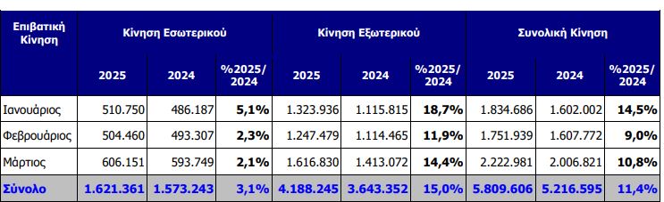 epivatiki kinisi daa