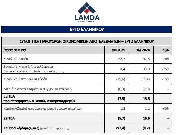 erga ellinikou