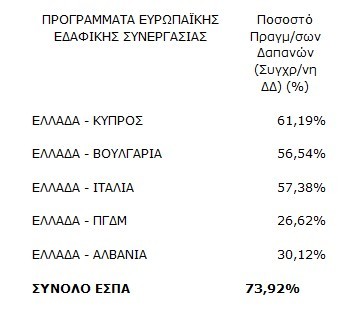 espa2