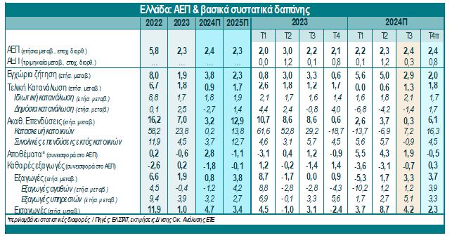 ethiniki trapeza G trimino