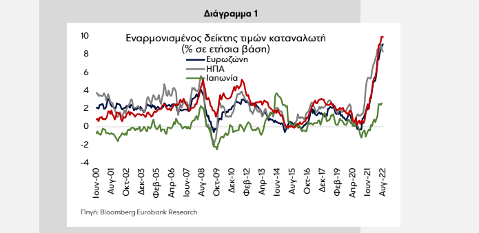 eurobank 1 310