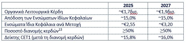eurobank apotelesmata