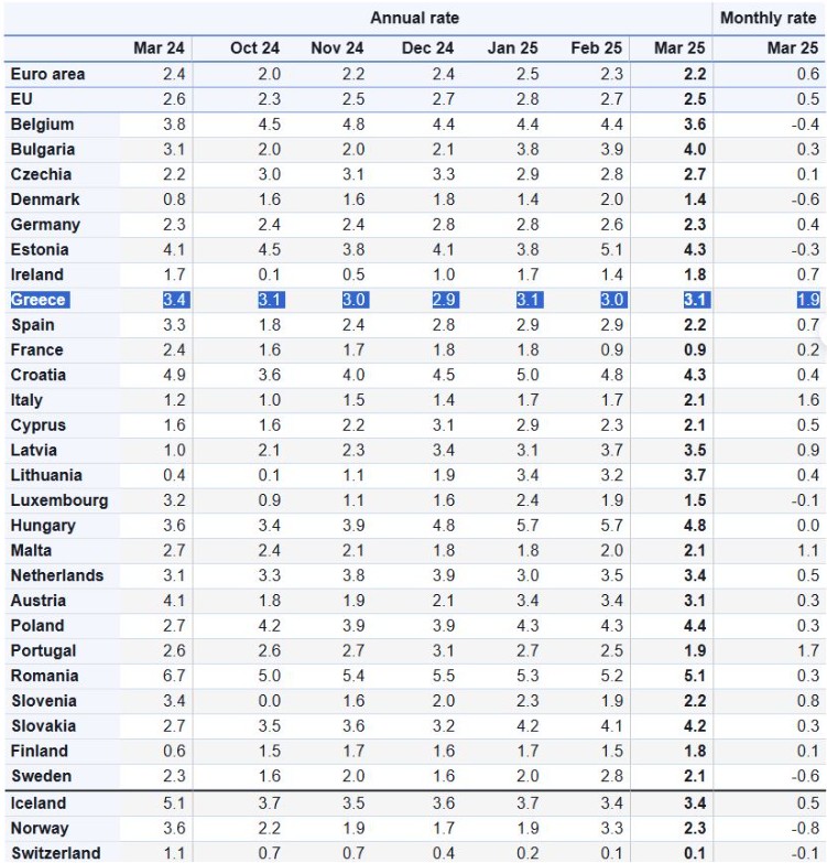 eurostat-1