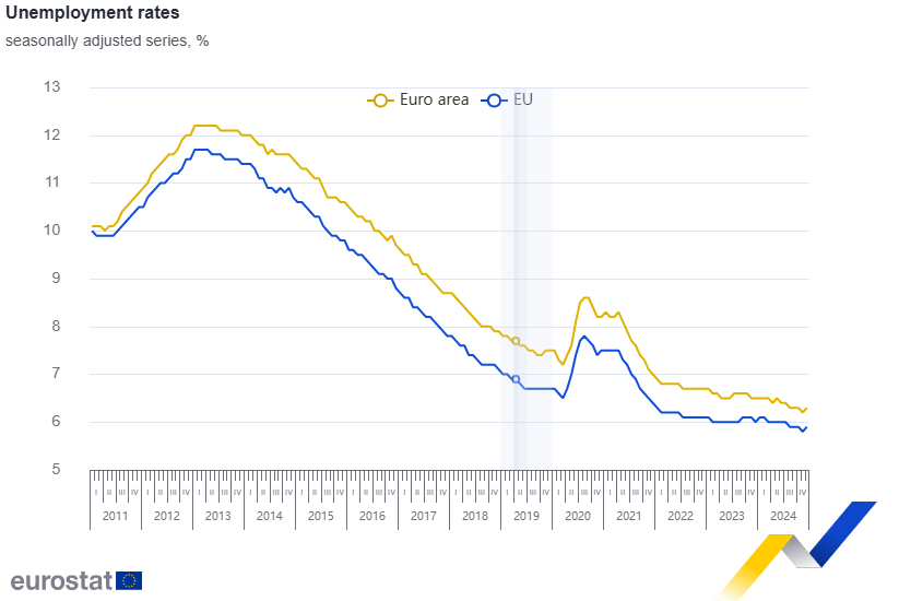 eurostat