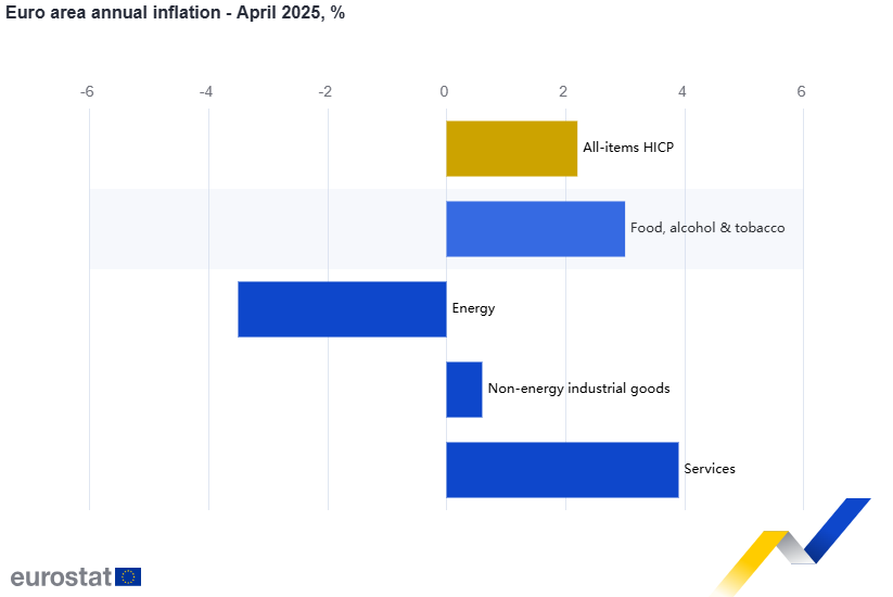 eurostat 1