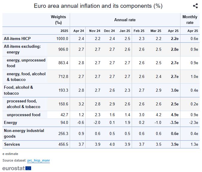 eurostat 2
