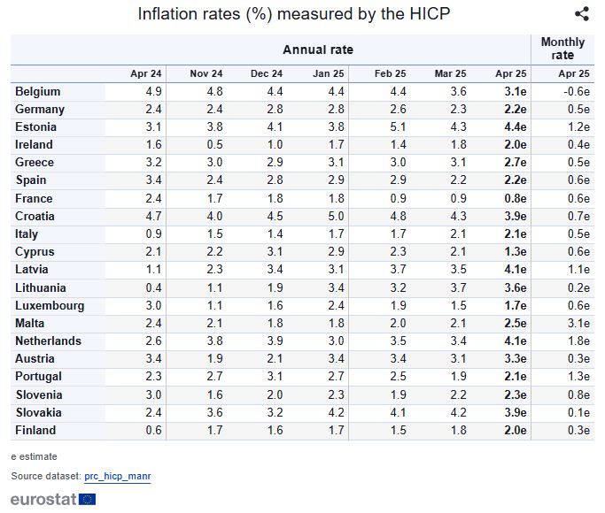 eurostat 3