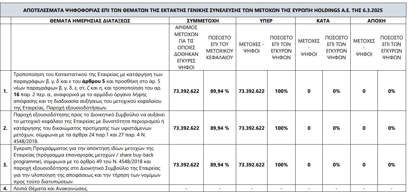 evropi holdings