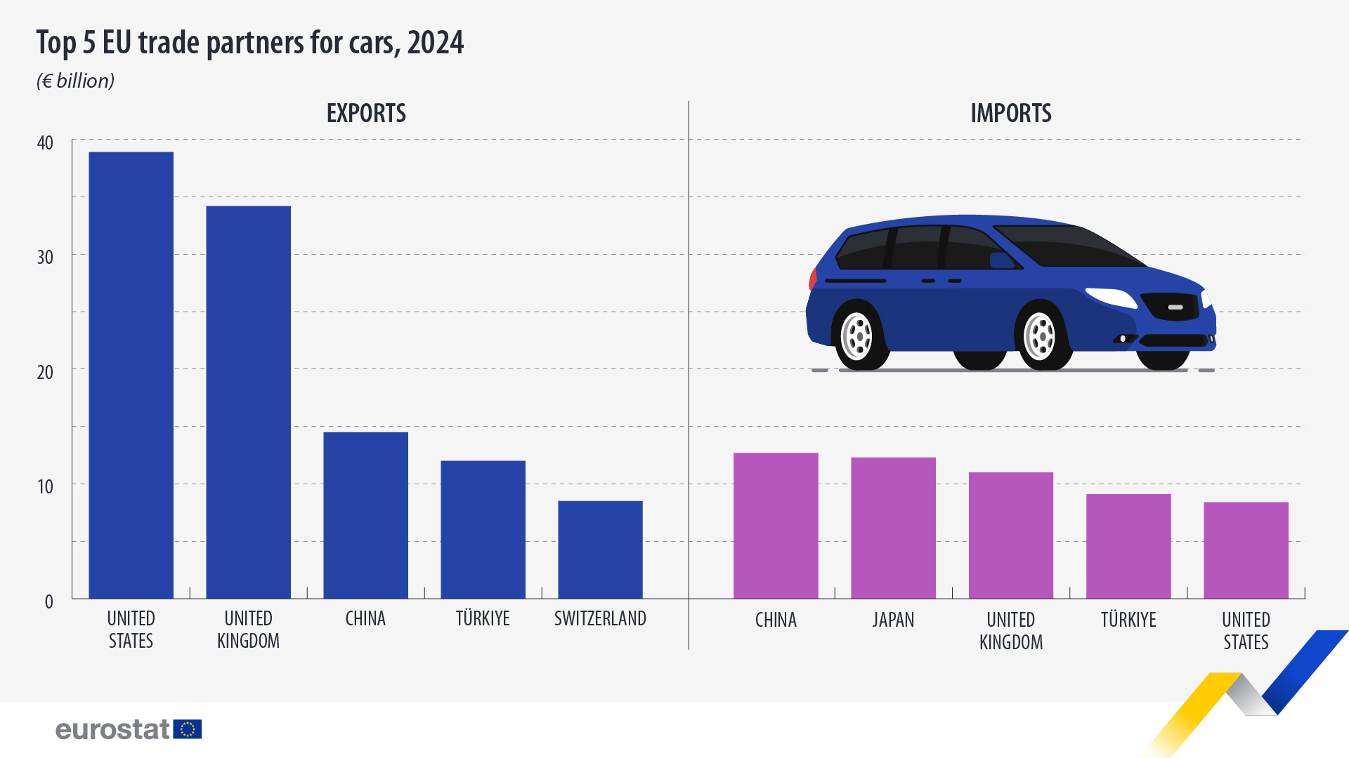 extra eu trade cars partners 2024