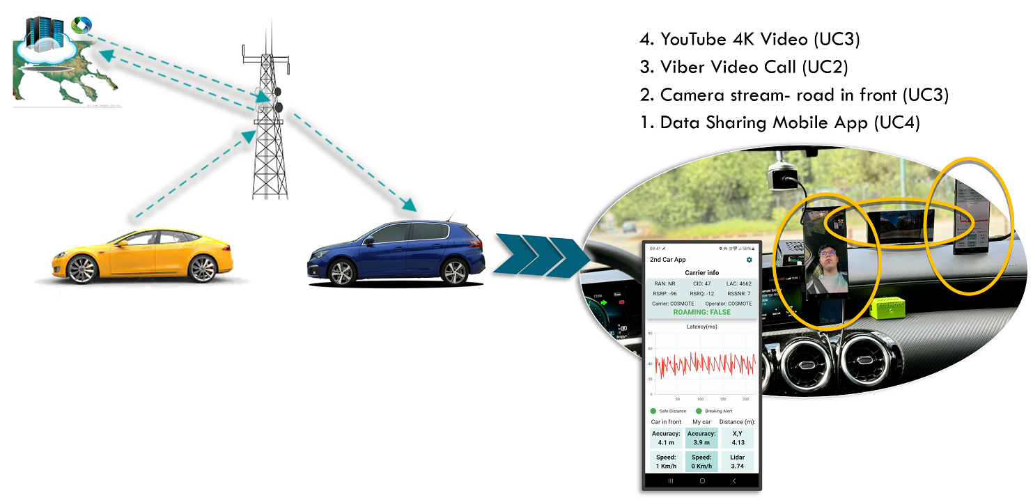 5G SEAGUL Scenarios 2