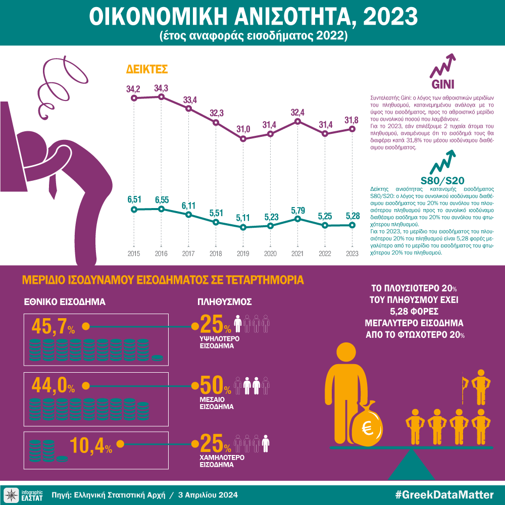 DT oikonomiki anisotita 2023 gr